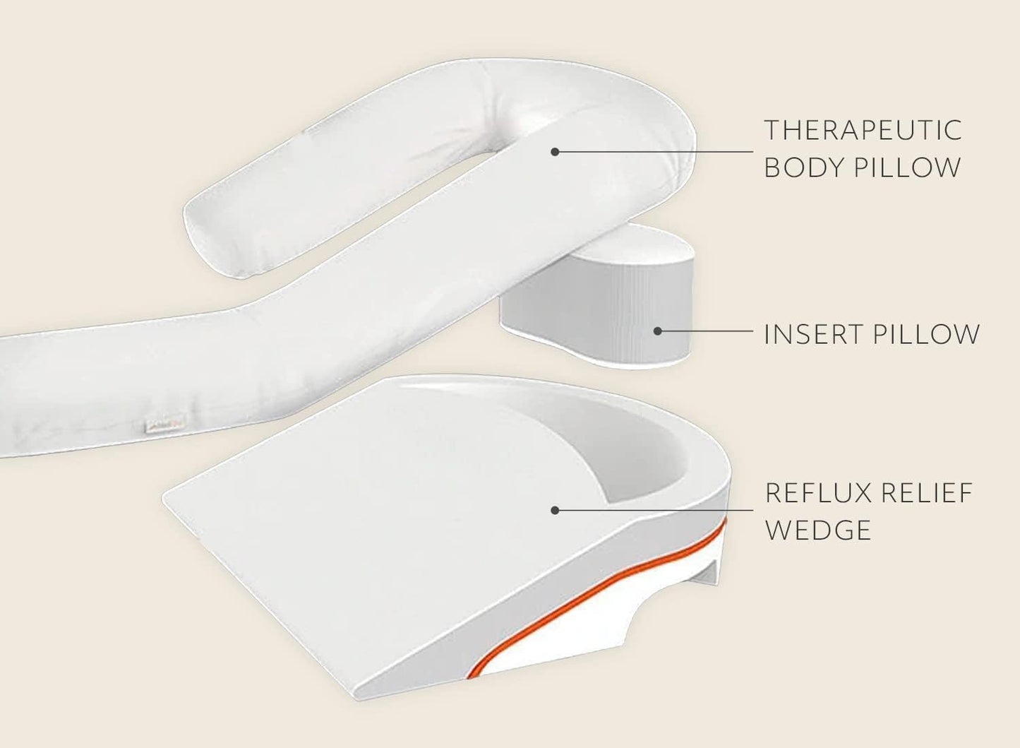 Relief Bed Wedge and Body Pillow System