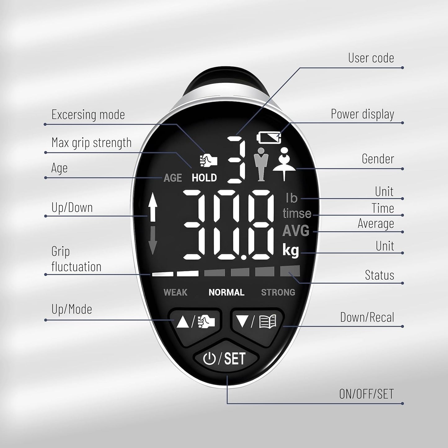 Digital Hand Dynamometer Grip